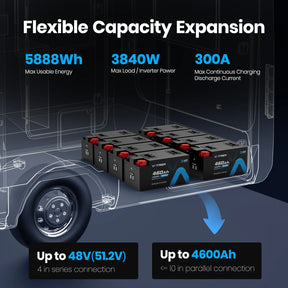 Vatrer 12V 460AH 300A BMS Low Temp Cutoff LiFePO4 RV Battery Bluetooth Version EU 