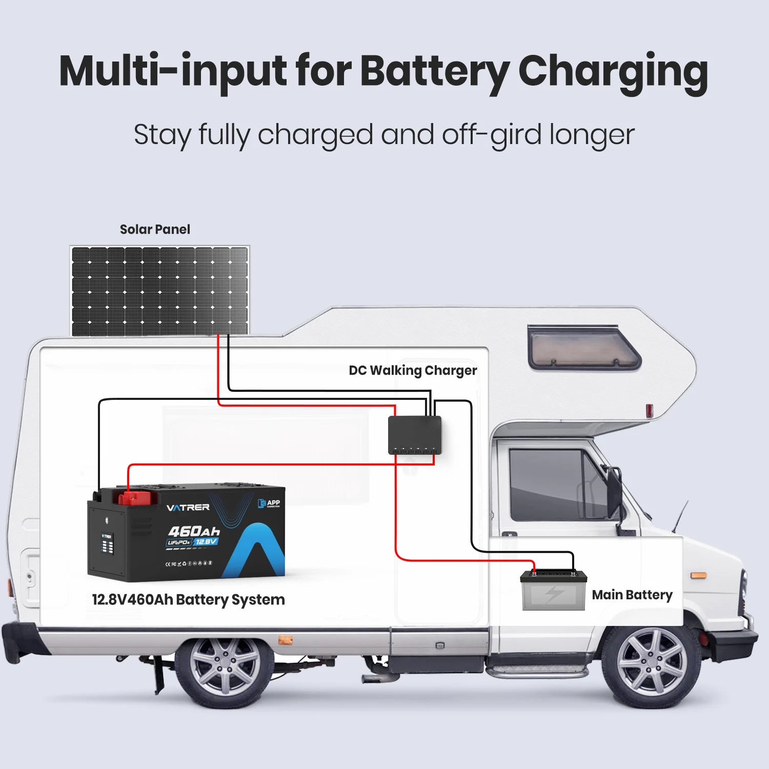 Vatrer 12V 460AH 300A BMS Low Temp Cutoff LiFePO4 RV Battery Bluetooth Version EU 