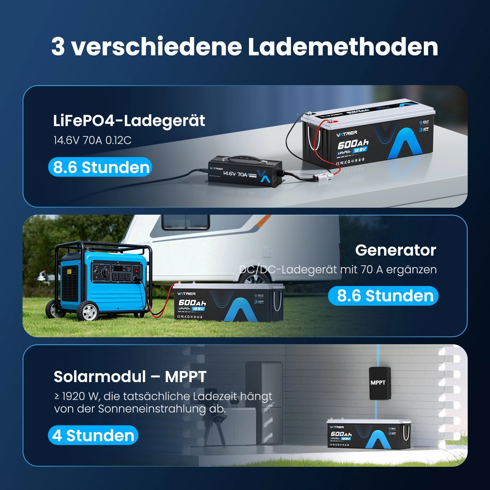 【Vorbestellung】Vatrer 12V 600Ah Lifepo4 Batterie mit Heizung, Bluetooth für Wohnmobile