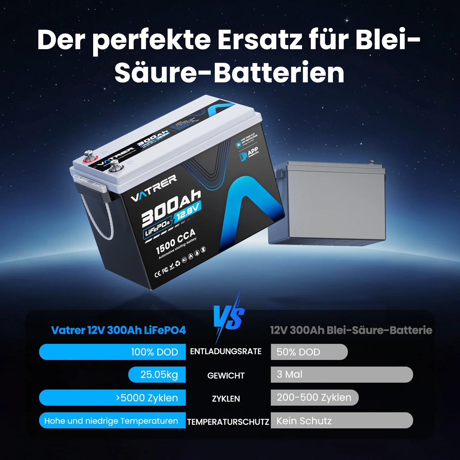 Vatrer 12V 300Ah LiFePO4 Lithium Batterie mit  Bluetooth