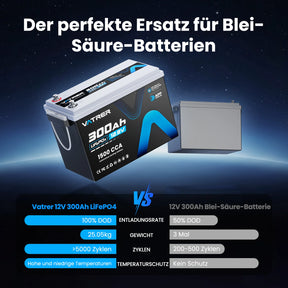 Vatrer 12V 300Ah LiFePO4 Lithium Batterie mit  Bluetooth