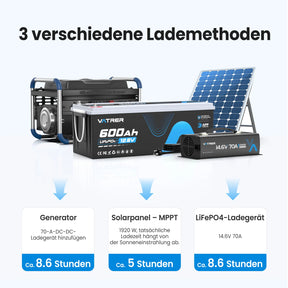 Vatrer 12 V 600 Ah Bluetooth-Lithium-Batterie für Wohnmobile 300 A BMS