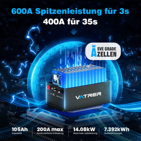 72V 105Ah LiFePO4-Golfwagen-Akku, integriertes 200 A BMS, wiederaufladbarer Lithium-Akku mit mehr als 4.000 Zyklen, max. 14,08 kW Ausgangsleistung