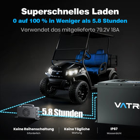 72V 105Ah LiFePO4-Golfwagen-Akku, integriertes 200 A BMS, wiederaufladbarer Lithium-Akku mit mehr als 4.000 Zyklen, max. 14,08 kW Ausgangsleistung