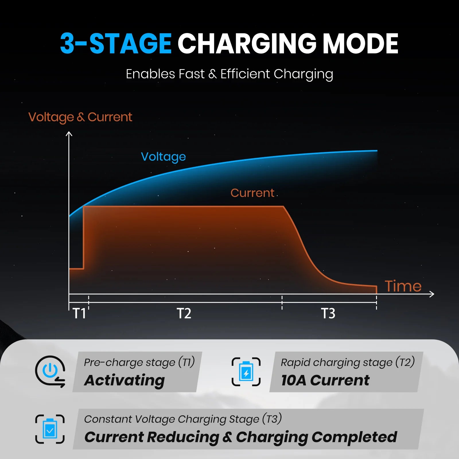 Vatrer 14.6V 10A Intelligent AC-DC Charger for 12V Lithium Iron Phosphate EU