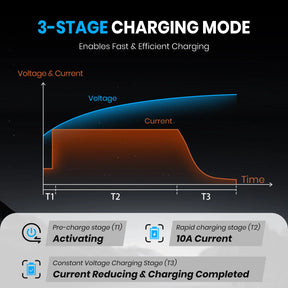 Vatrer 14.6V 10A Intelligent AC-DC Charger for 12V Lithium Iron Phosphate EU