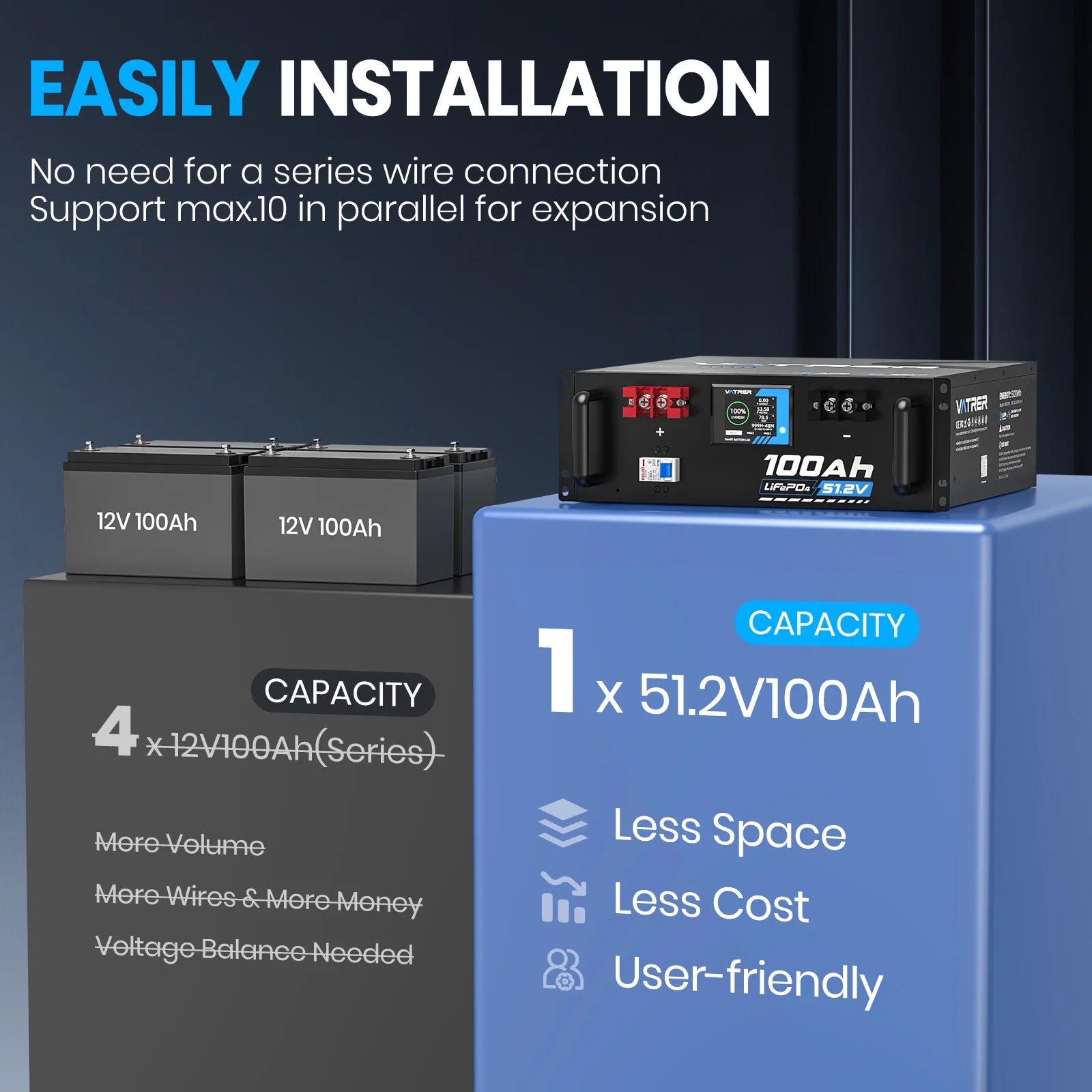 Vatrer 48V(51.2V) 100Ah Heated Lithium Solar Battery, Max 5120W Load Power EU